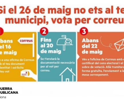 Vot per correu. Eleccions municipals 2019